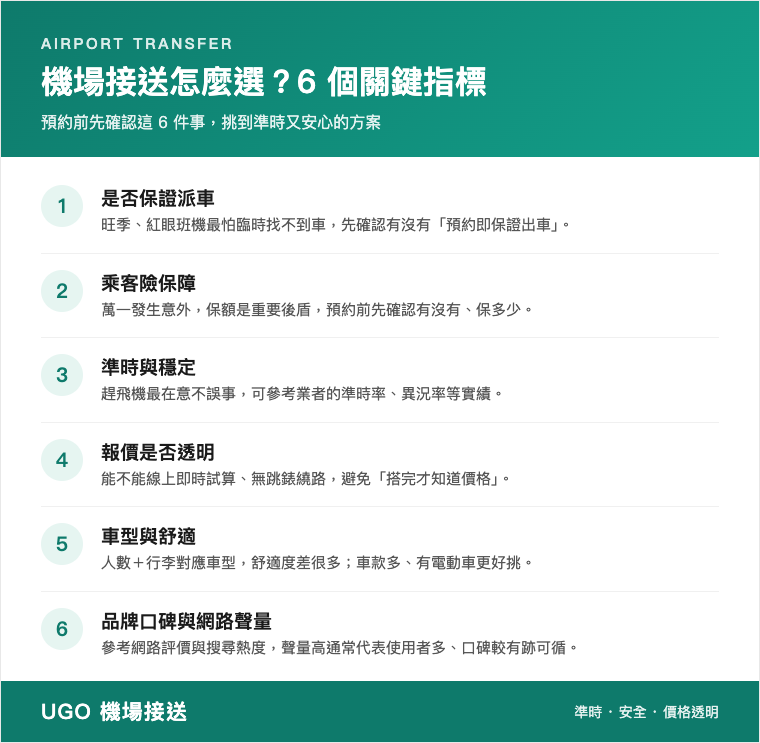 機場接送怎麼選的6個關鍵指標:是否保證派車、乘客險保障、準時與穩定、報價是否透明、車型與舒適、品牌口碑與網路聲量